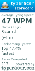 Scorecard for user rtl10