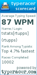 Scorecard for user rtupps