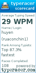 Scorecard for user ruaconchin1