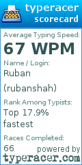 Scorecard for user rubanshah