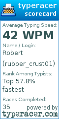 Scorecard for user rubber_crust01