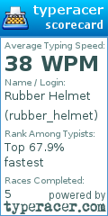 Scorecard for user rubber_helmet