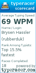Scorecard for user rubberduk