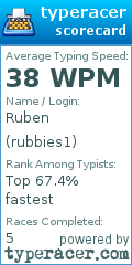 Scorecard for user rubbies1