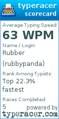 Scorecard for user rubbypanda