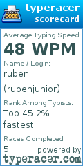 Scorecard for user rubenjunior