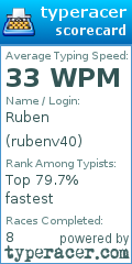 Scorecard for user rubenv40