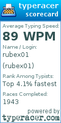 Scorecard for user rubex01
