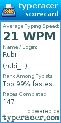 Scorecard for user rubi_1