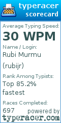 Scorecard for user rubijr