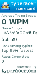 Scorecard for user rubiu5