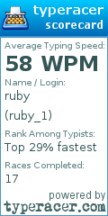 Scorecard for user ruby_1