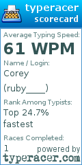 Scorecard for user ruby____