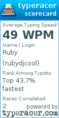 Scorecard for user rubydjcool