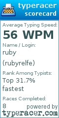 Scorecard for user rubyrelfe