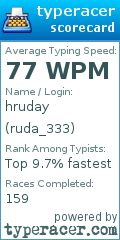 Scorecard for user ruda_333