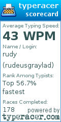 Scorecard for user rudeusgraylad