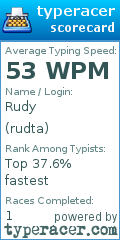 Scorecard for user rudta