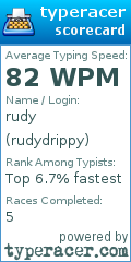 Scorecard for user rudydrippy