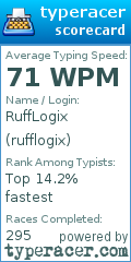 Scorecard for user rufflogix