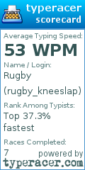 Scorecard for user rugby_kneeslap