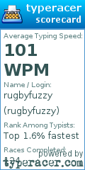 Scorecard for user rugbyfuzzy