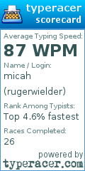 Scorecard for user rugerwielder
