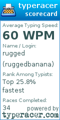 Scorecard for user ruggedbanana