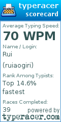 Scorecard for user ruiaogiri