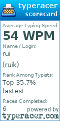Scorecard for user ruik
