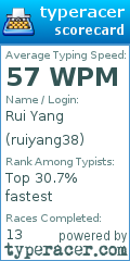 Scorecard for user ruiyang38