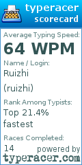 Scorecard for user ruizhi