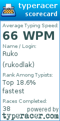 Scorecard for user rukodlak