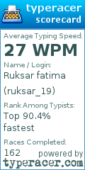 Scorecard for user ruksar_19