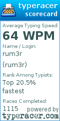 Scorecard for user rum3r