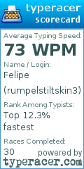 Scorecard for user rumpelstiltskin3