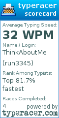 Scorecard for user run3345