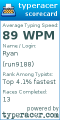Scorecard for user run9188