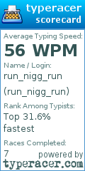Scorecard for user run_nigg_run