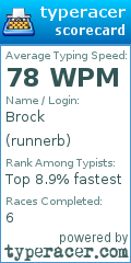 Scorecard for user runnerb