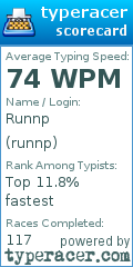 Scorecard for user runnp