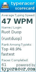 Scorecard for user ruotduop