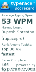 Scorecard for user rupacepro