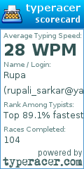 Scorecard for user rupali_sarkar@yahoo.om