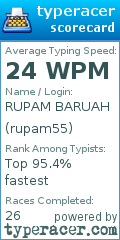 Scorecard for user rupam55