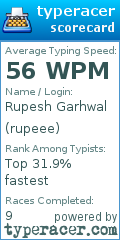 Scorecard for user rupeee