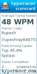 Scorecard for user rupeshray84875