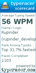 Scorecard for user rupinder_developer