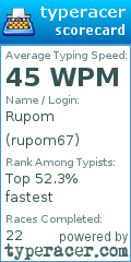 Scorecard for user rupom67