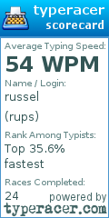 Scorecard for user rups